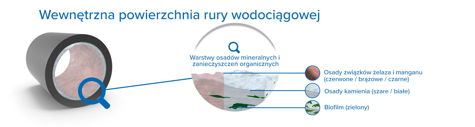 Inwendig-oppervlak-waterleiding