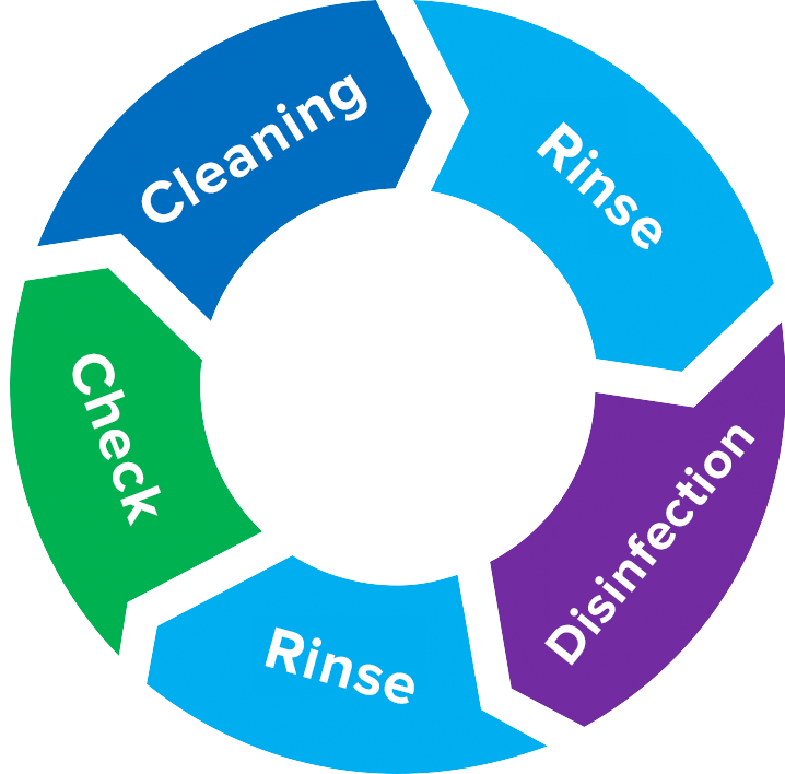 Legionella 5 steps