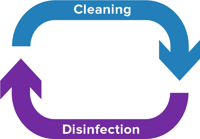 Legionella cleaning – disinfection arrows