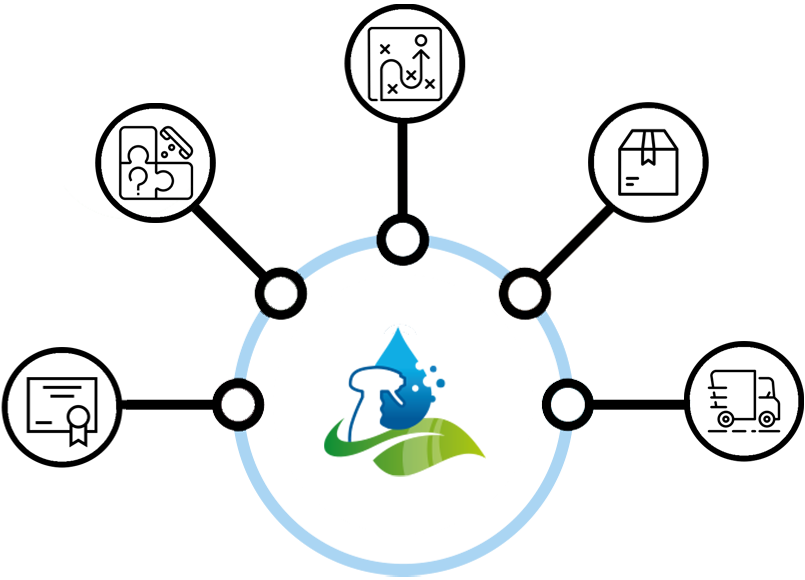Waarom u voor Tevan kiest